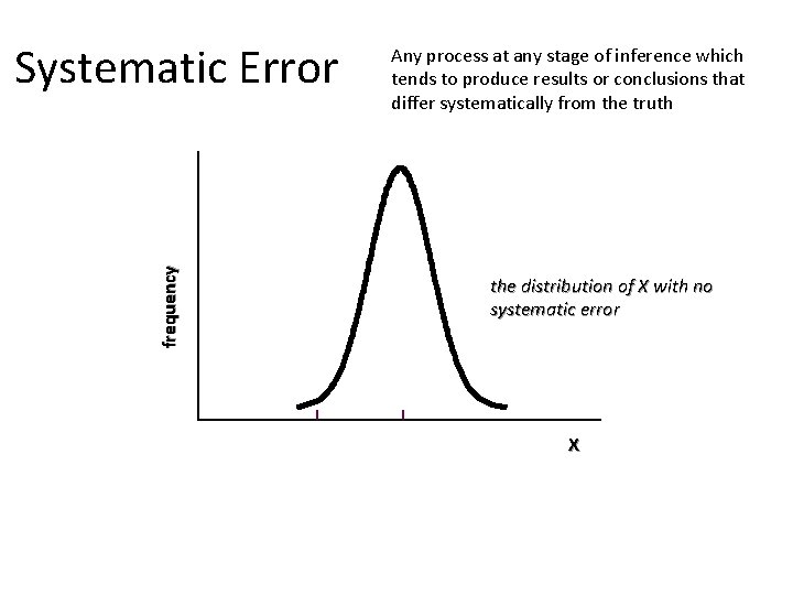 frequency Systematic Error Any process at any stage of inference which tends to produce frequency Systematic Error Any process at any stage of inference which tends to produce
