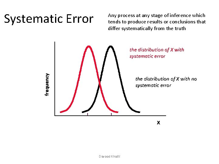 Systematic Error Any process at any stage of inference which tends to produce results Systematic Error Any process at any stage of inference which tends to produce results