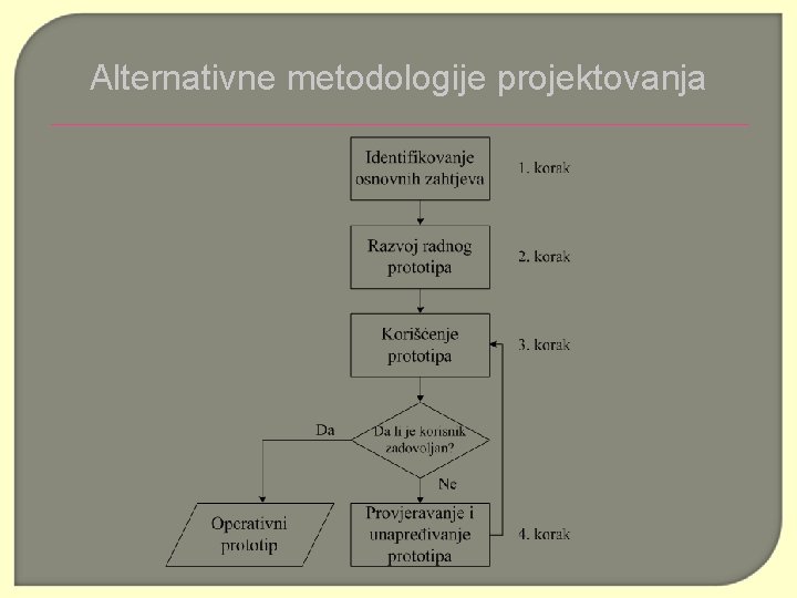Alternativne metodologije projektovanja 