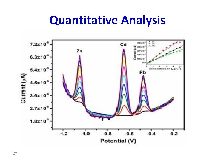 Quantitative Analysis 28 