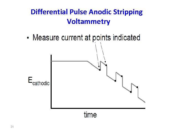 Differential Pulse Anodic Stripping Voltammetry 31 