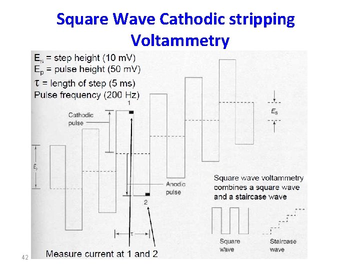 Square Wave Cathodic stripping Voltammetry 42 