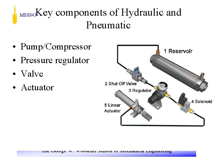 Key components of Hydraulic and Pneumatic ME 8843 • • Pump/Compressor Pressure regulator Valve