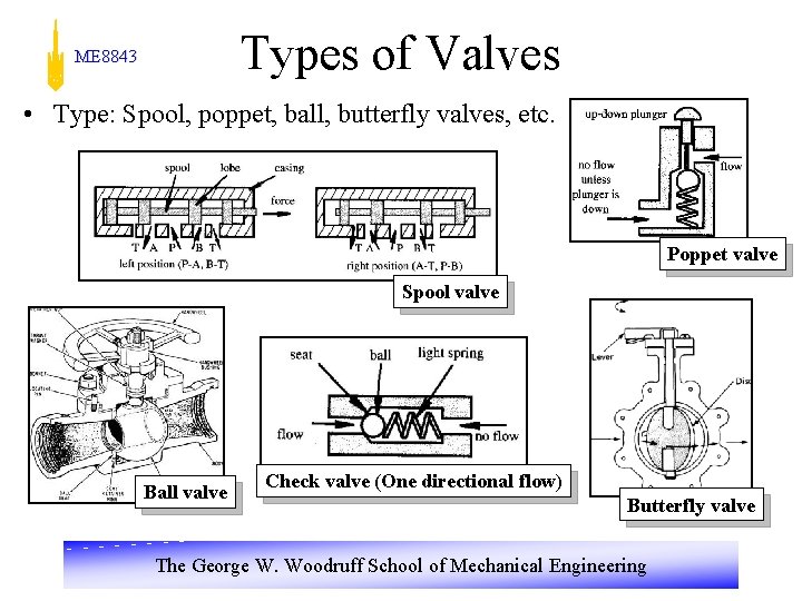 Types of Valves ME 8843 • Type: Spool, poppet, ball, butterfly valves, etc. Poppet