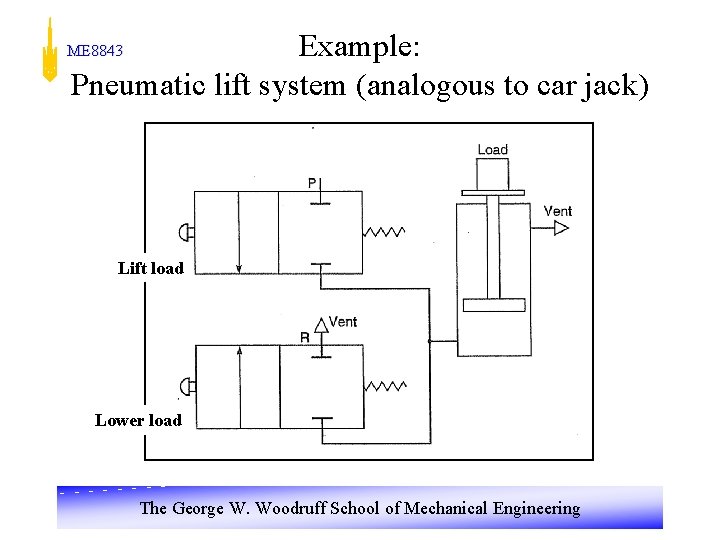 Example: Pneumatic lift system (analogous to car jack) ME 8843 Lift load Lower load