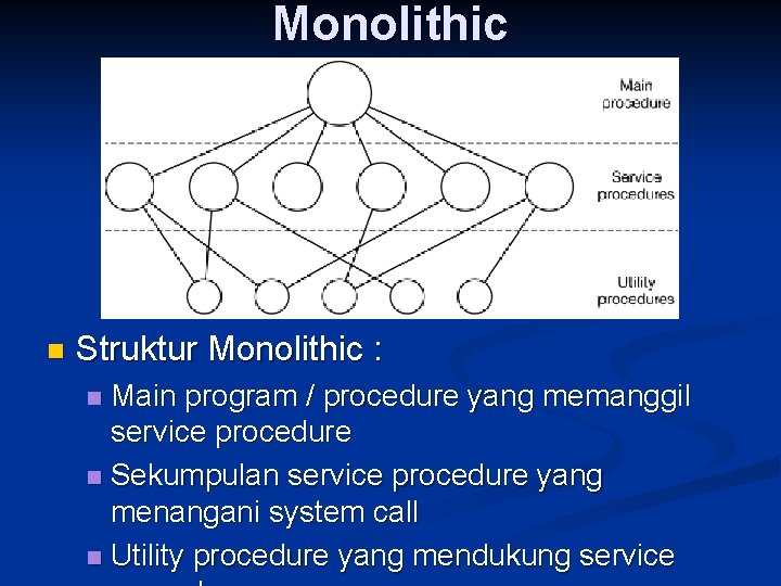Monolithic n Struktur Monolithic : Main program / procedure yang memanggil service procedure n
