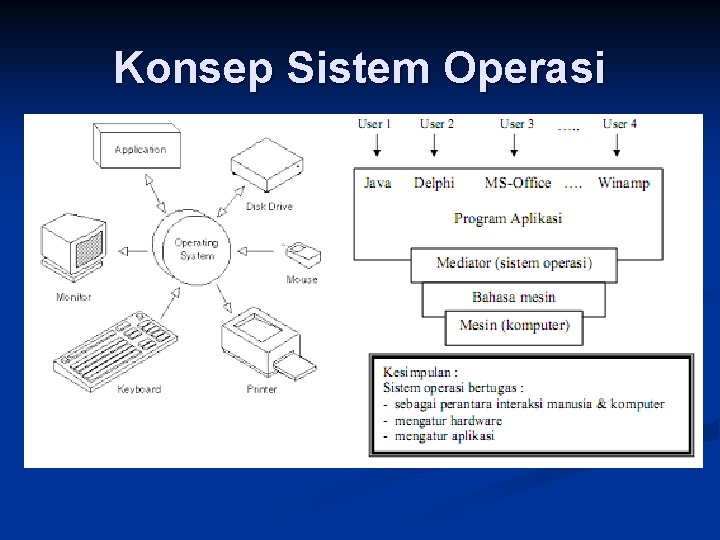 Konsep Sistem Operasi 