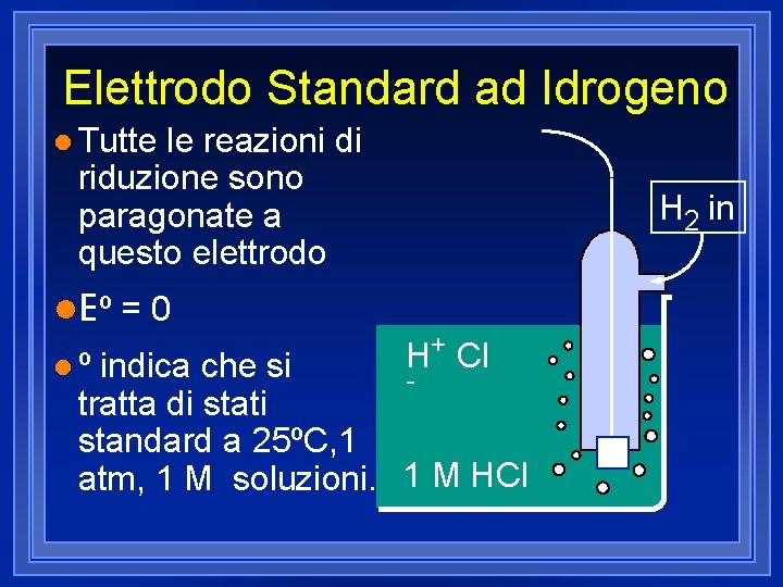 Elettrodo Standard ad Idrogeno l Tutte le reazioni di riduzione sono paragonate a questo