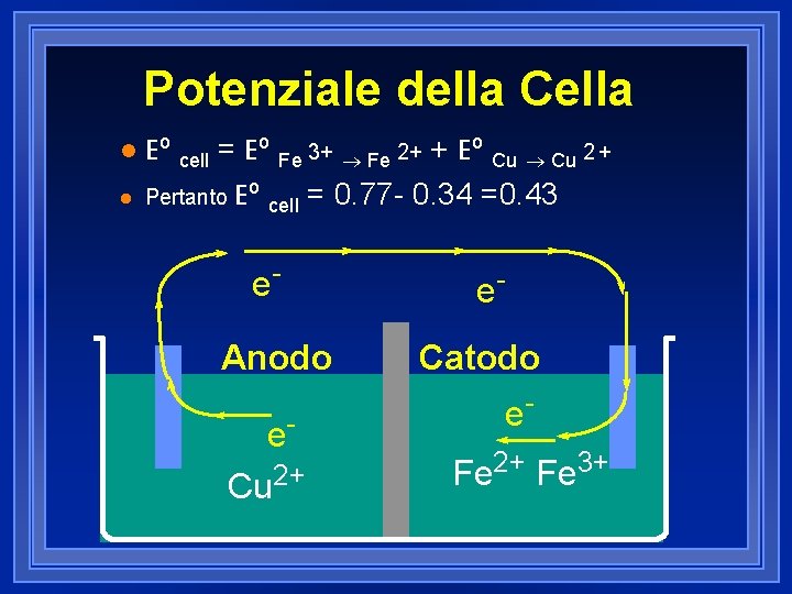 Potenziale della Cella l l Eº cell = Eº Fe 3+ ® Fe 2+