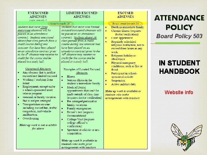 ATTENDANCE POLICY Board Policy 503 IN STUDENT HANDBOOK Website info ATTENDANCE POLICY Board Policy 503 IN STUDENT HANDBOOK Website info
