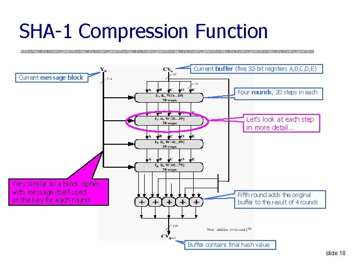 SHA-1 Compression Function Current buffer (five 32 -bit registers A, B, C, D, E) SHA-1 Compression Function Current buffer (five 32 -bit registers A, B, C, D, E)