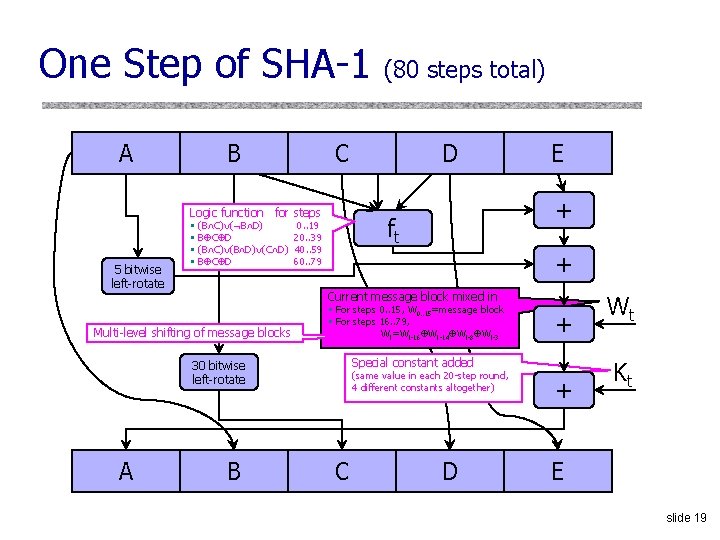 One Step of SHA-1 A B C Logic function for steps 5 bitwise left-rotate One Step of SHA-1 A B C Logic function for steps 5 bitwise left-rotate