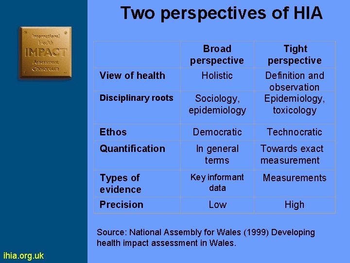 Two perspectives of HIA View of health Broad perspective Holistic Disciplinary roots Sociology, epidemiology