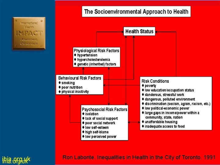 ihia. org. uk Ron Labonte. Inequalities in Health in the City of Toronto. 1991