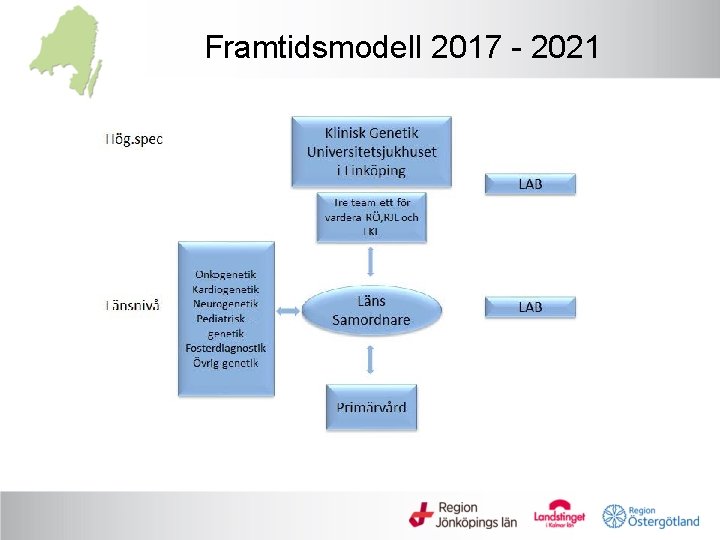 Framtidsmodell 2017 - 2021 