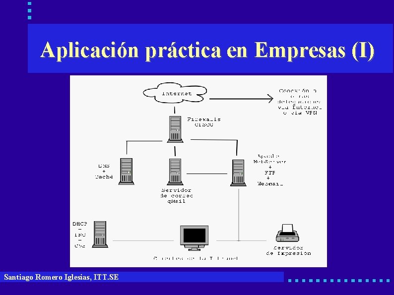 Aplicación práctica en Empresas (I) Santiago Romero Iglesias, ITT. SE 