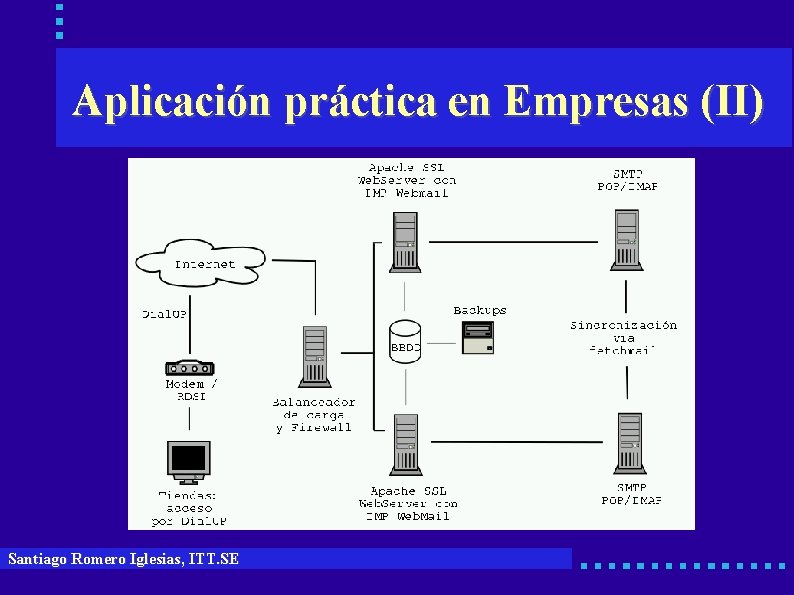 Aplicación práctica en Empresas (II) Santiago Romero Iglesias, ITT. SE 