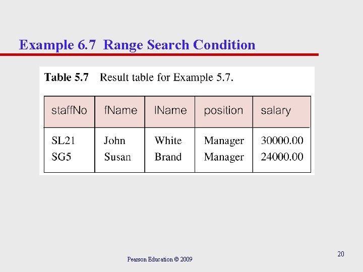 Example 6. 7 Range Search Condition Pearson Education © 2009 20 