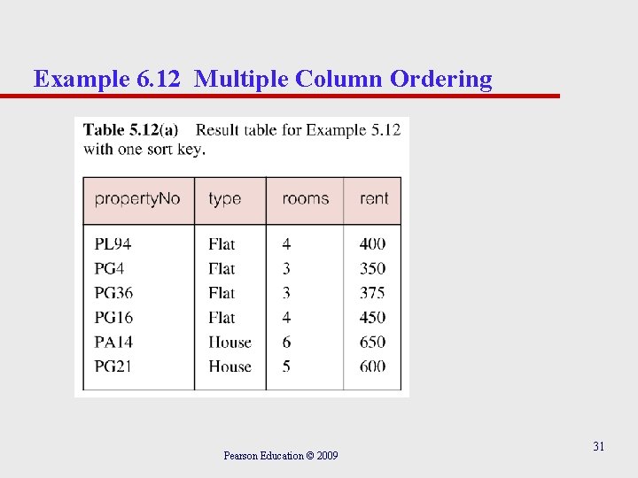 Example 6. 12 Multiple Column Ordering Pearson Education © 2009 31 