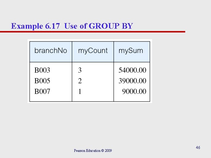 Example 6. 17 Use of GROUP BY Pearson Education © 2009 46 
