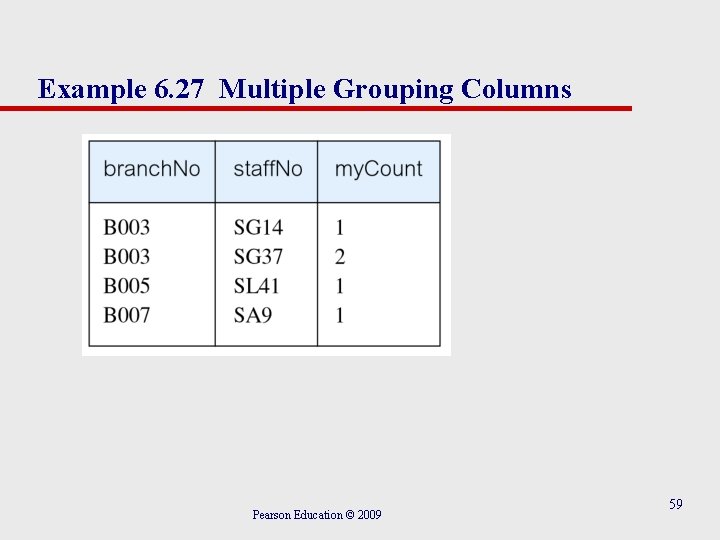 Example 6. 27 Multiple Grouping Columns Pearson Education © 2009 59 
