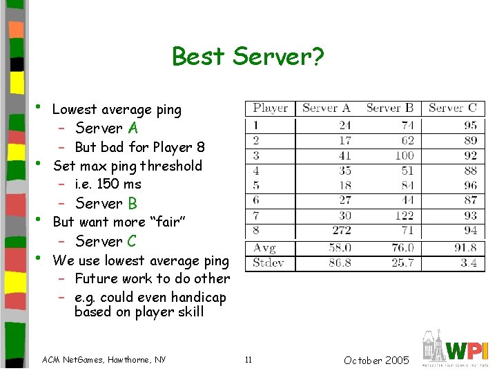 Best Server? • Lowest average ping • – But bad for Player 8 Set