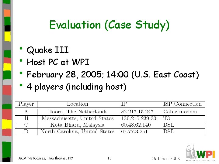 Evaluation (Case Study) • Quake III • Host PC at WPI • February 28,