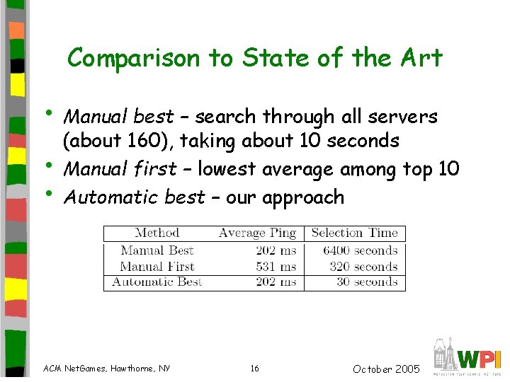 Comparison to State of the Art • Manual best – search through all servers