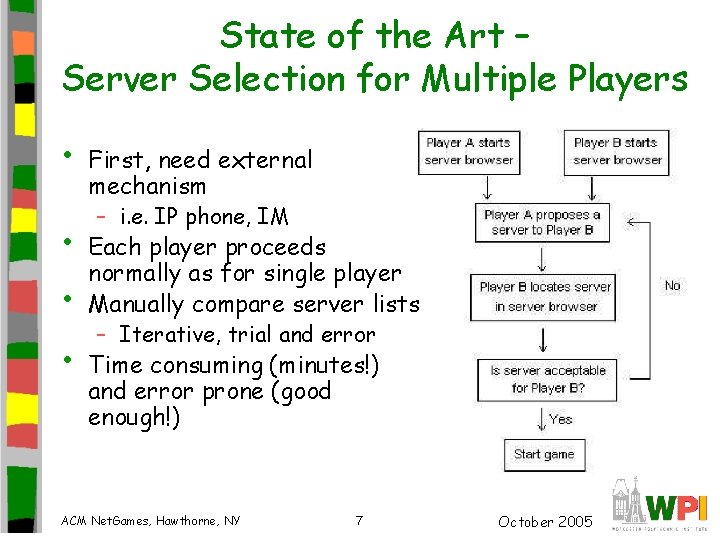 State of the Art – Server Selection for Multiple Players • • First, need