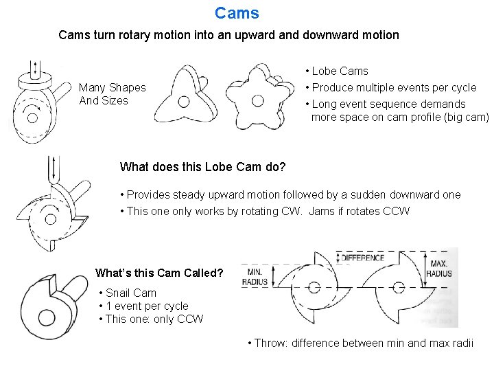 Cams turn rotary motion into an upward and downward motion • Lobe Cams •
