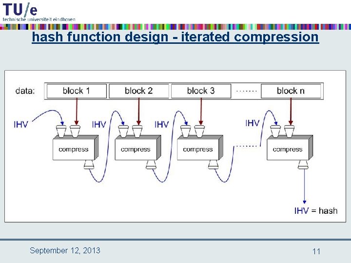 hash function design - iterated compression September 12, 2013 11 