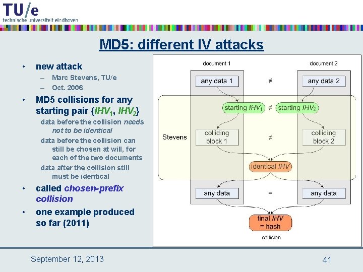 MD 5: different IV attacks • new attack – Marc Stevens, TU/e – Oct.