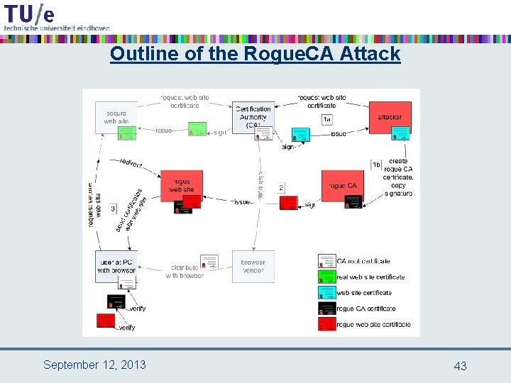 Outline of the Rogue. CA Attack September 12, 2013 43 