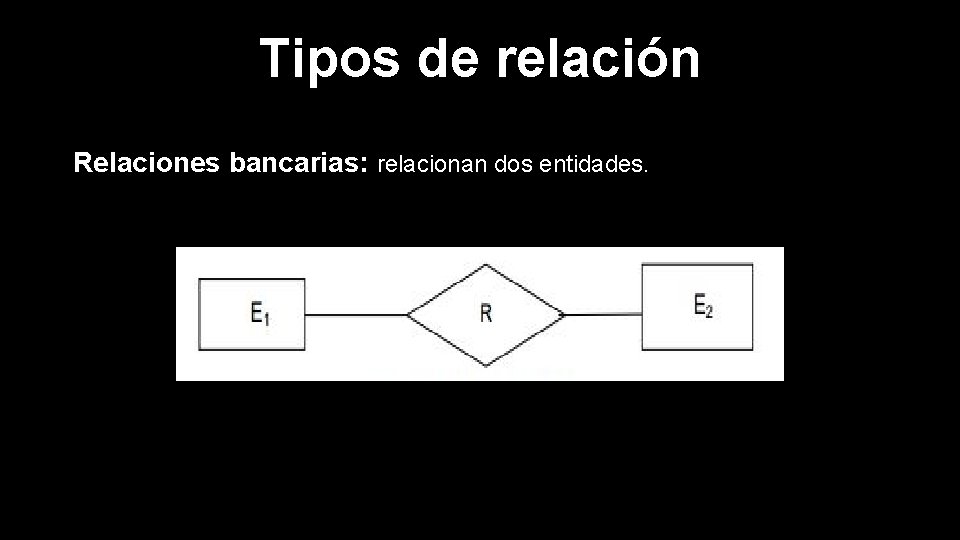 Tipos de relación Relaciones bancarias: relacionan dos entidades. 