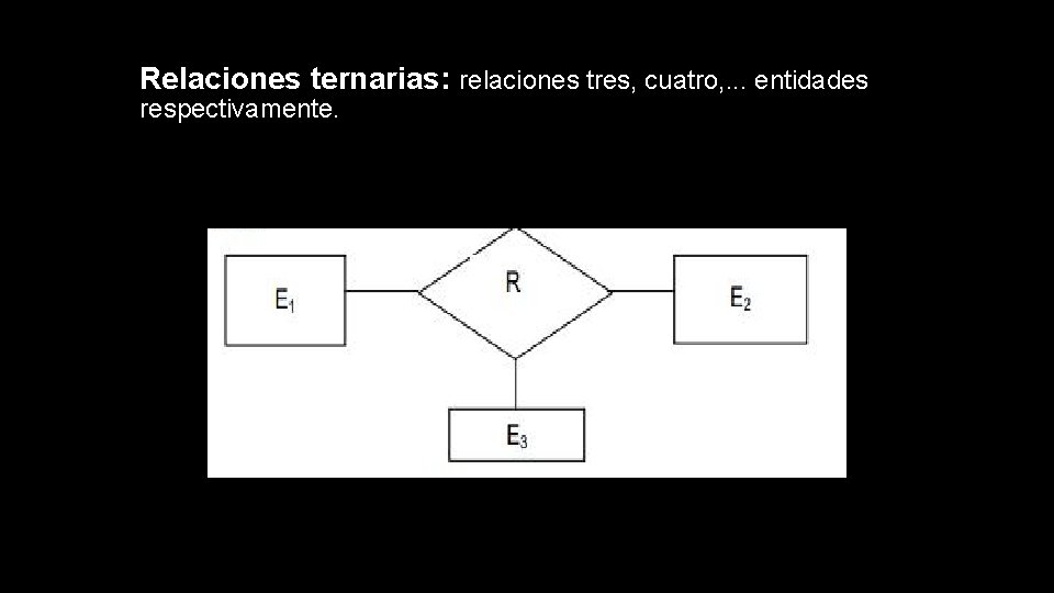 Relaciones ternarias: relaciones tres, cuatro, . . . entidades respectivamente. 