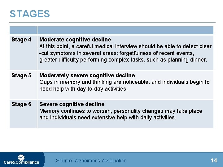 STAGES Stage 4 Moderate cognitive decline At this point, a careful medical interview should