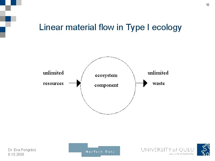 12 Linear material flow in Type I ecology Dr. Eva Pongrácz 6. 10. 2006