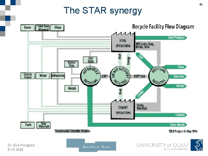 The STAR synergy Dr. Eva Pongrácz 6. 10. 2006 48 
