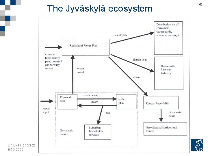 The Jyväskylä ecosystem Dr. Eva Pongrácz 6. 10. 2006 52 