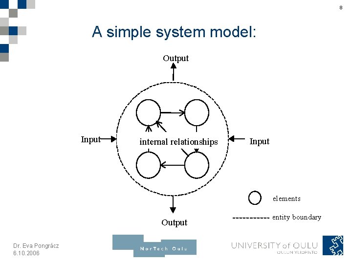 8 A simple system model: Output Input internal relationships Input elements Output Dr. Eva