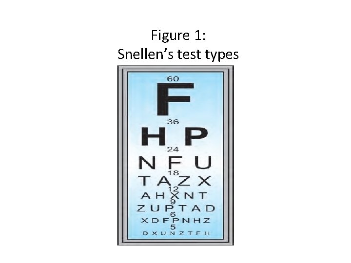 Figure 1: Snellen’s test types 