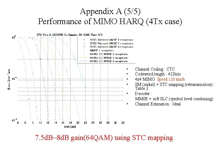 Appendix A (5/5) Performance of MIMO HARQ (4 Tx case) • • • Channel
