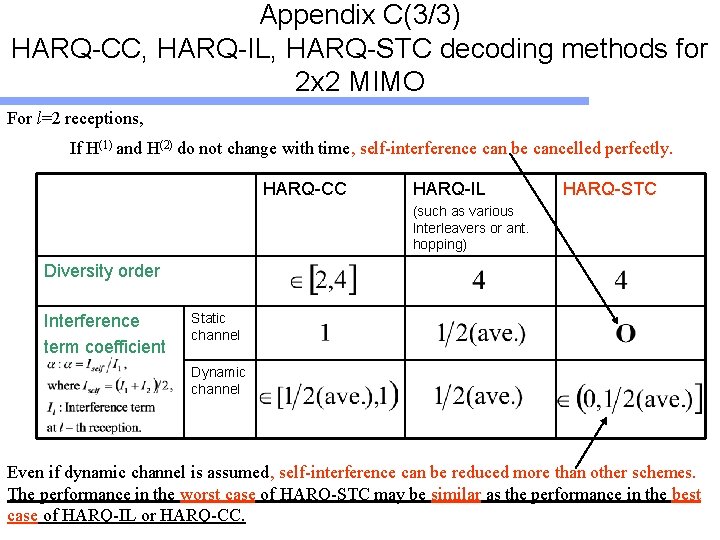 Appendix C(3/3) HARQ-CC, HARQ-IL, HARQ-STC decoding methods for 2 x 2 MIMO For l=2