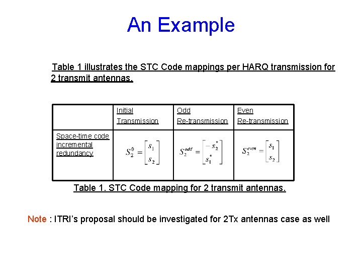 An Example Table 1 illustrates the STC Code mappings per HARQ transmission for 2