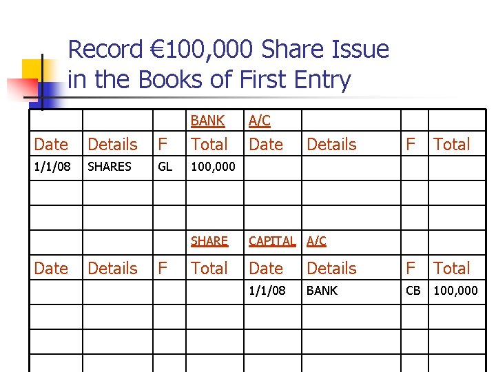 Record € 100, 000 Share Issue in the Books of First Entry BANK A/C