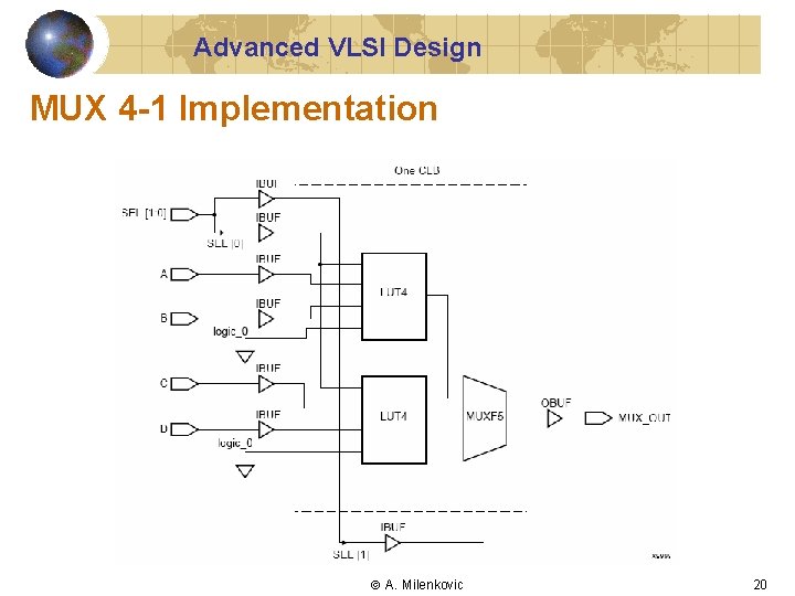Advanced VLSI Design MUX 4 -1 Implementation A. Milenkovic 20 