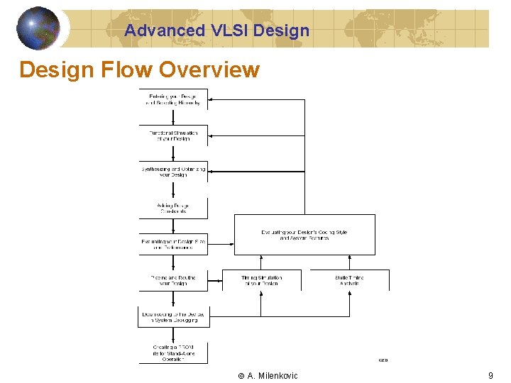 Advanced VLSI Design Flow Overview A. Milenkovic 9 