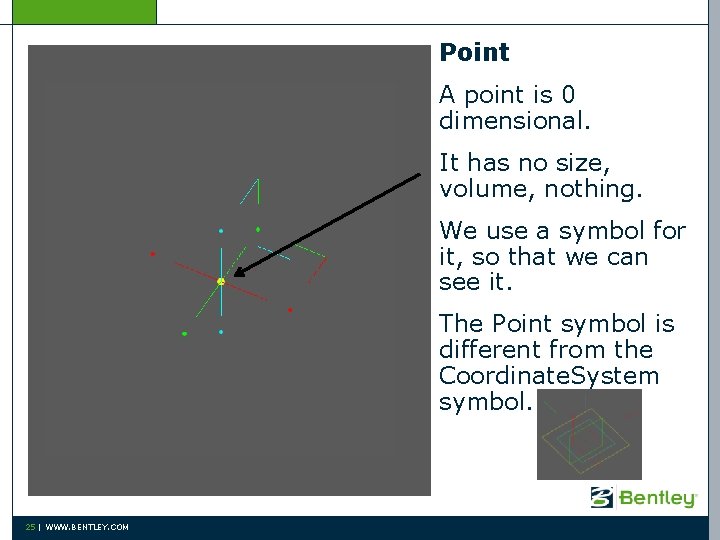 Point A point is 0 dimensional. It has no size, volume, nothing. We use