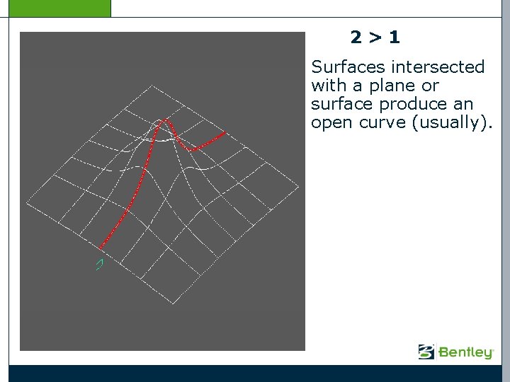 3>2>1 Surfaces intersected with a plane or surface produce an open curve (usually). 