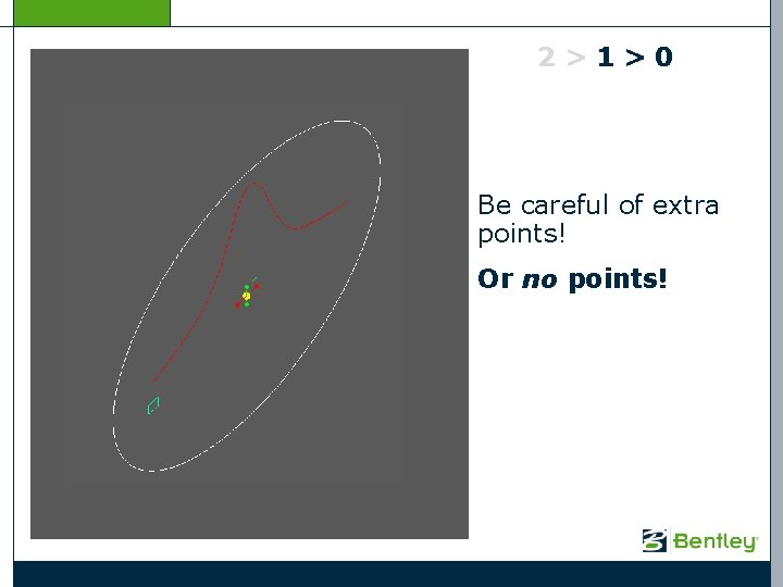 3>2>1>0 Curve curve intersections produce points. Be careful of extra points! Or no points!